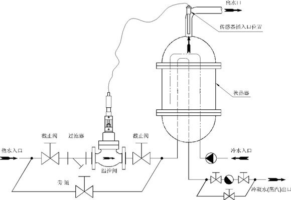 自力式溫度調(diào)節(jié)閥安裝案例圖 自力式溫度調(diào)節(jié)閥安裝案例圖