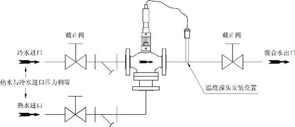 自力式三通分流型溫控閥安裝原理圖 自力式三通分流型溫控閥安裝原理圖
